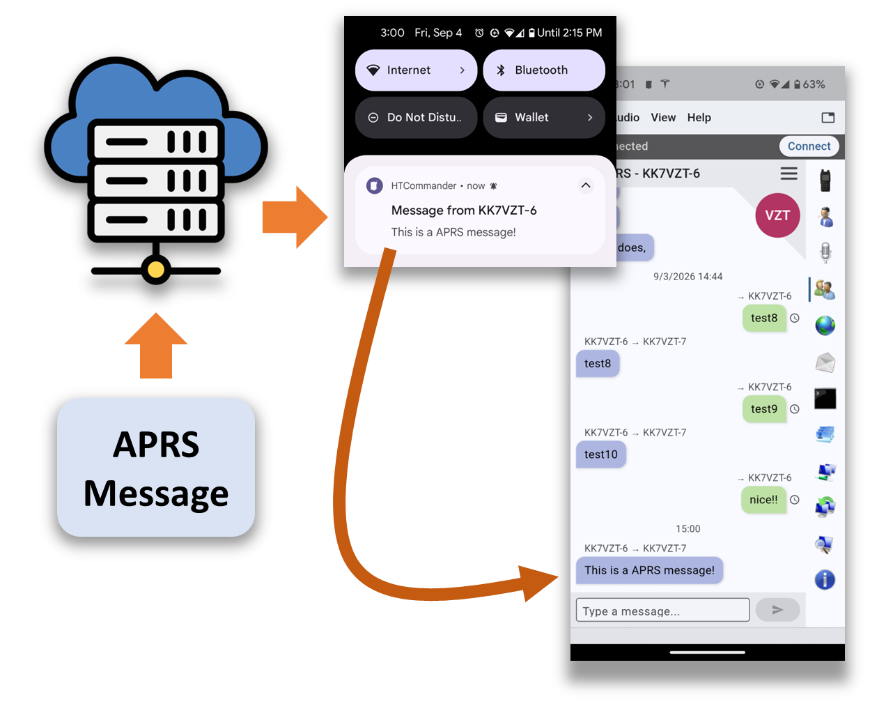 APRS push messaging on Android and iOS
