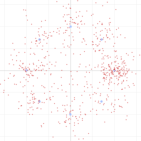 8PSK constellation, over the air