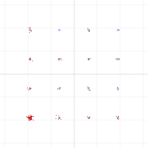 16QAM constellation, simulated SBC + noise