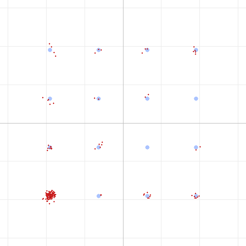 The 0000 corner dominates a short frame